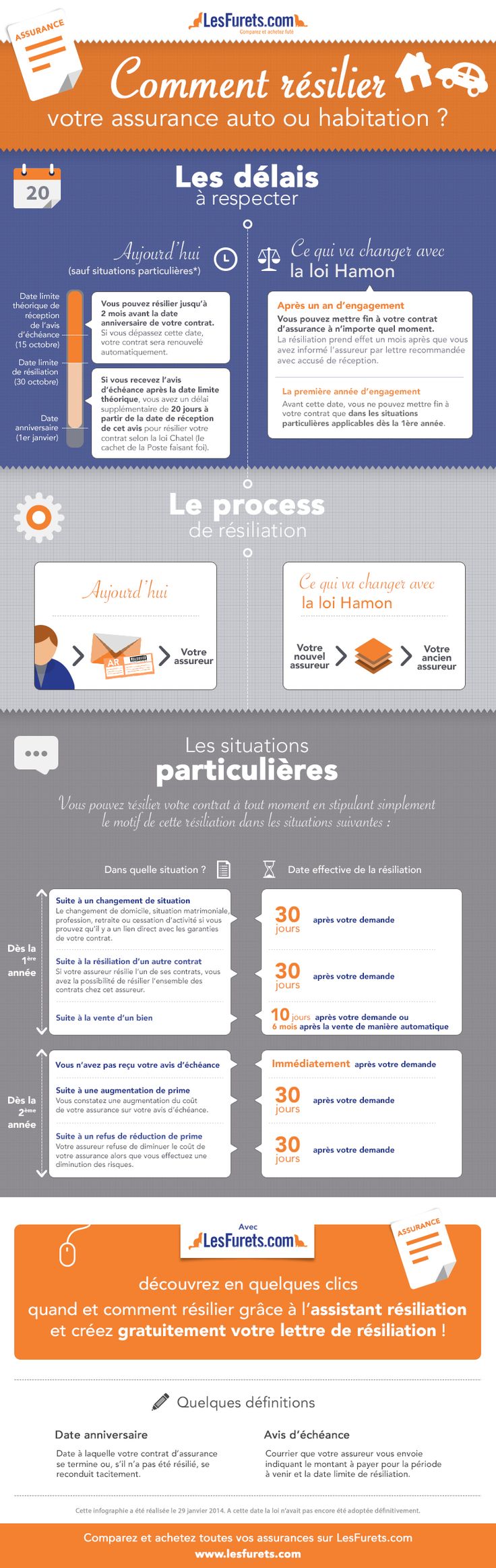 Guide assurance prêt immobilier : merci à la loi Hamon